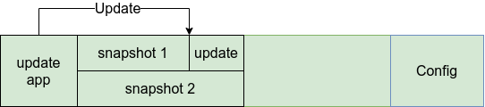 /posts/sw-update-concepts/update-btrfs.png